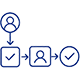 ZedXApps Contingent Labour Approval Workflows