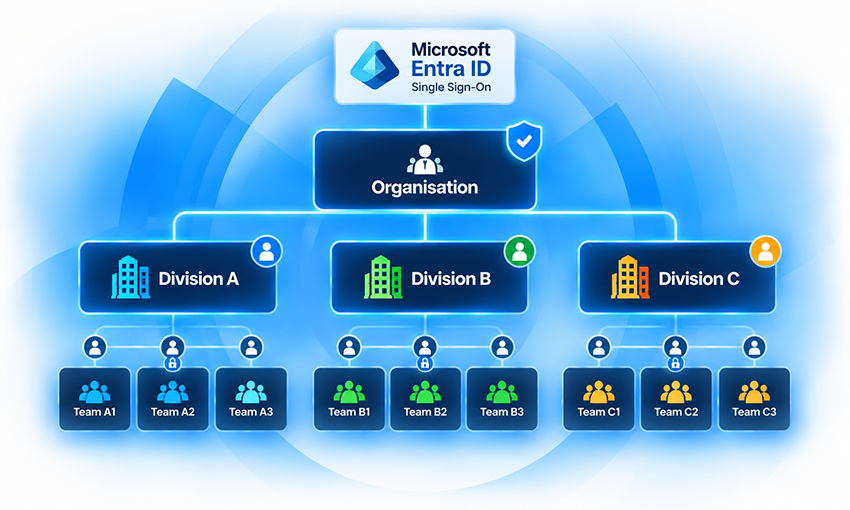 ZedXApps Platform Side Image3