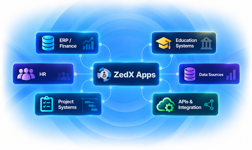 ZedXApps Platform Side Image4