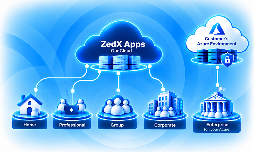 ZedXApps Platform Side Image5