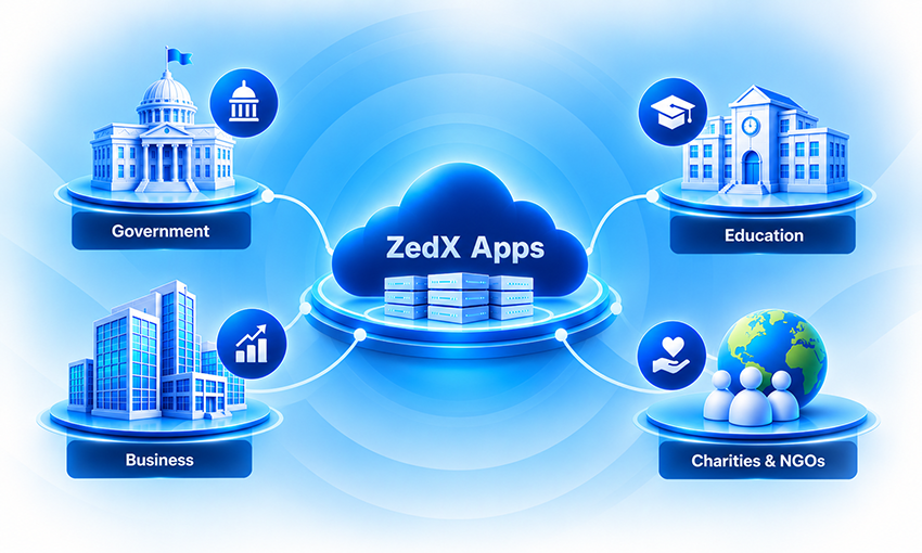 ZedXApps Platform Side Image6