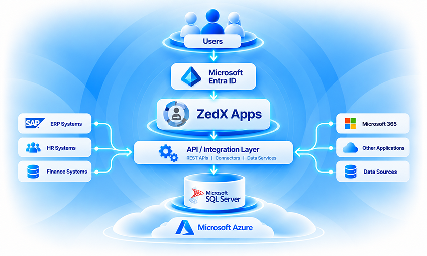 ZedXApps Platform Side Image8