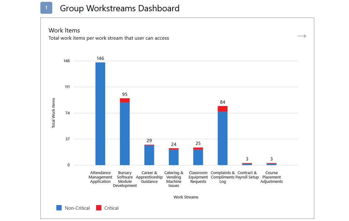 ZedxApps Group WorkStreams sc3 l