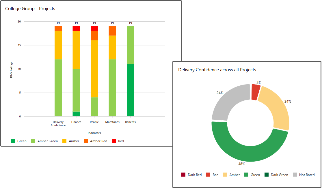 ZedxApps Project Portfolios sc3 l