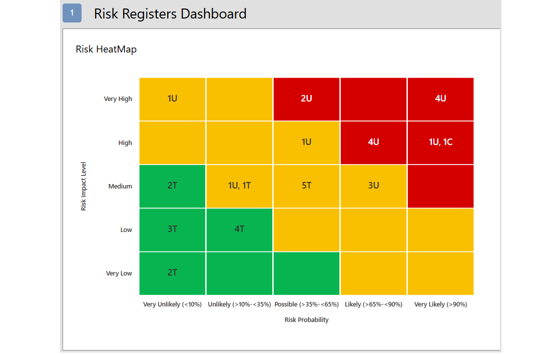 ZedxApps Risk Registers sc3 l